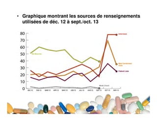 • Graphique montrant les sources de renseignements
utilisées de déc. 12 à sept./oct. 13

 