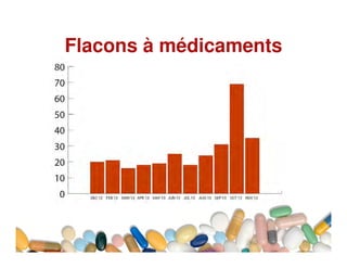 Flacons à médicaments

 