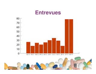 Entrevues

 