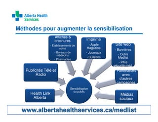 Méthodes pour augmenter la sensibilisation
Affiches &
brochures
- Établissements de
soins
- Bureaux de
médecins
- Pharmacies

Imprimé
- Apple
Magazine
- Journaux
- Bulletins

Publicités Télé et
Radio

Health Link
Alberta

Site web
- Bannières
- Outils
Medlist
- Infos
sécurité méd.

Partenariats
avec
d’autres
campagnes
Sensibilisation
du public

Médias
sociaux
45

 