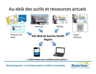 Au-delà des outils et ressources actuels

Panneaux

Trousses Info
santé

Affiches

Site Web de Sunrise Health
Region

« L'information est la meilleure prescription »
Working together…for healthy people in healthy communities.

Cartes
d’affaires

 