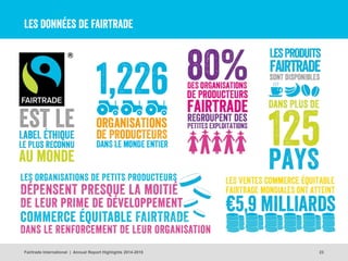 Les données de Fairtrade
23Fairtrade International | Annual Report Highlights 2014-2015
 
