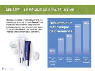 Utilisés ensemble systématiquement, les
       produits de soins de la peau SenséMC ont
       montré qu’ils donnaient à la peau une
       belle apparence, plus jeune et plus saine.
       Vous pourriez obtenir des résultats bien
       visibles en seulement deux semaines.




14 Santé et Liberté
 