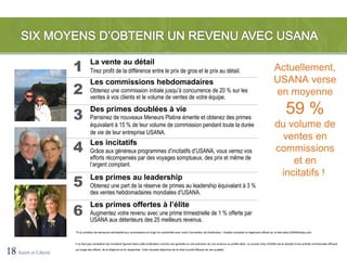 1           La vente au détail
                                  Tirez profit de la différence entre le prix de gros et le prix au détail.                                                                           Actuellement,
                                  Les commissions hebdomadaires                                                                                                                       USANA verse
                      2           Obtenez une commission initiale jusqu’à concurrence de 20 % sur les
                                  ventes à vos clients et le volume de ventes de votre équipe.
                                                                                                                                                                                      en moyenne

                      3
                                  Des primes doublées à vie
                                  Parrainez de nouveaux Meneurs Platine émerite et obtenez des primes
                                                                                                                                                                                                59 %
                                  équivalant à 15 % de leur volume de commission pendant toute la durée                                                                                du volume de
                                  de vie de leur entreprise USANA.
                                                                                                                                                                                        ventes en
                      4           Les incitatifs
                                  Grâce aux généreux programmes d’incitatifs d’USANA, vous verrez vos                                                                                  commissions
                                  efforts récompensés par des voyages somptueux, des prix et même de
                                  l’argent comptant.                                                                                                                                       et en
                                                                                                                                                                                        incitatifs !
                      5           Les primes au leadership
                                  Obtenez une part de la réserve de primes au leadership équivalant à 3 %
                                  des ventes hebdomadaires mondiales d’USANA.


                      6
                                  Les primes offertes à l’élite
                                  Augmentez votre revenu avec une prime trimestrielle de 1 % offerte par
                                  USANA aux détenteurs des 25 meilleurs revenus.
                      *À la condition de demeurer admissible aux commissions et d’agir en conformité avec votre Convention de Distributeur. Veuillez consulter le règlement officiel sur le site www.USANAtoday.com.



                      Il ne faut pas considérer les montants figurant dans cette publication comme une garantie ou une prévision de vos revenus ou profits réels. Le succès chez USANA est le résultat d’une activité commerciale efficace


18 Santé et Liberté   qui exige des efforts, de la diligence et du leadership. Votre réussite dépendra de la mise à profit efficace de ces qualités.
 
