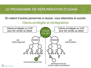 En aidant d’autres personnes à réussir, vous atteindrez le succès
                        Clients privilégiés et réintégrations
        Clients privilégiés ou VVP                            Clients privilégiés ou VVP
        pour les ventes au détail           VOUS              pour les ventes au détail
                                            CA 001

                    001           MARIE              PIERRE             001
                CÔTÉ GAUCHE                                          CÔTÉ DROIT




                                     VOUS

                         VOTRE RÉINTÉGRATION
                                                   RÉINTÉGRATION DE
21 Santé et Liberté                             VOTRE LIGNÉE ASCENDANTE
 