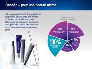 Utilisés conjointement, les produits de
soins de la peau Sensé ont montré
qu’ils donnaient à la peau une
apparence plus jeune et plus saine.
Vous pourriez obtenir des résultats
bien visibles en deux semaines à
peine.

 