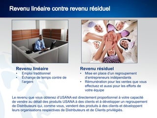 Revenu linéaire

Revenu résiduel

•
•

•

Emploi traditionnel
Échange de temps contre de
l’argent

•

Mise en place d’un regroupement
d’entrepreneurs indépendants
Rémunération pour les ventes que vous
effectuez et aussi pour les efforts de
votre équipe

Le revenu que vous obtenez d’USANA est directement proportionnel à votre capacité
de vendre au détail des produits USANA à des clients et à développer un regroupement
de Distributeurs qui, comme vous, vendent des produits à des clients et développent
leurs organisations respectives de Distributeurs et de Clients privilégiés.

 