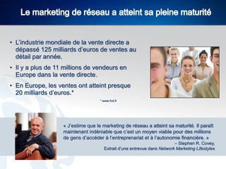 • L’industrie mondiale de la vente directe a
dépassé 125 milliards d’euros de ventes au
détail par année.
• Il y a plus de 11 millions de vendeurs en
Europe dans la vente directe.
• En Europe, les ventes ont atteint presque
20 milliards d’euros.*
* www.fvd.fr

« J’estime que le marketing de réseau a atteint sa maturité. Il paraît
maintenant indéniable que c’est un moyen viable pour des millions
de gens d’accéder à l’entreprenariat et à l’autonomie financière. »
– Stephen R. Covey,
Extrait d’une entrevue dans Network Marketing Lifestyles

 
