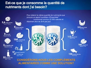 Pour obtenir la même quantité de nutriments que
procure un apport quotidien d’Essentials™
consommer environ 22 000 calories et
dépenser plus de 26 € par jour.

CONSIDÉRONS-NOUS LES COMPLÉMENTS
ALIMENTAIRES COMME UNE SOLUTION?

 