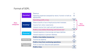 Sopol Examples FR - IFRS 18.pptx ASSOCIATION OF CHARTERED CERTIFIED | PPTX