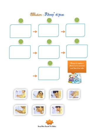 Souad Oum Sawda Wa Sakina
Découpes les vignettes et
colles-les (en les numérotant
aussi) dans le bon ordre.
10
 