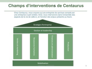 Champs d’interventions de Centaurus
Chez Centaurus, nous croyons qu’une entreprise de services conseils est
une entreprise à part entière. Ainsi, nous intervenons dans l’ensemble des
aspects de la vie de celle-ci, en fonction des enjeux présents ou futurs.
Stratégie d’entreprise
Ventesetmarketing
Ressourceshumaines
Financesetadministration
Production
Gestion et leadership
Mobilisation
Centaurus - Introduction 8
 