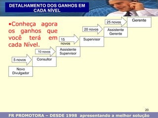 Novo Divulgador Consultor Assistente Supervisor Supervisor Assistente Gerente Gerente FR PROMOTORA – DESDE 1998  apresentando a melhor solução DETALHAMENTO DOS GANHOS EM CADA NÍVEL 10 novos 15 novos 20 novos 25 novos 5 novos Conheça agora os ganhos que você terá em cada Nível. 