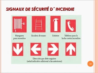 SIGNAUX DE SÉCURITÉ D´ INCENDIESIGNAUX DE SÉCURITÉ D´ INCENDIE
10
 