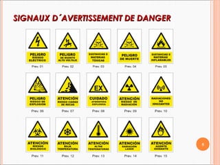 SIGNAUX D´AVERTISSEMENT DE DANGERSIGNAUX D´AVERTISSEMENT DE DANGER
8
 