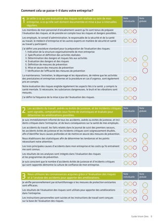 Guide Vision Zero 9
Comment cela se passe-t-il dans votre entreprise?
1 
Je veille à ce qu’une évaluation des risques soit réalisée au sein de mon
­
entreprise, à ce qu’elle soit dûment documentée et mise à jour à intervalles
réguliers.
Note
­individuelle
Note
­globale
Les membres de mon personnel d’encadrement savent qu’ils sont tenus de préparer
­
l’évaluation des risques, et de prendre en compte tous les risques et dangers possibles.
Les employés, le conseil d’administration, le responsable de la sécurité et de la santé
au travail, le médecin d’entreprise et les autres experts en matière de sécurité et santé
au travail y participent.
J’ai défini une procédure standard pour la préparation de l’évaluation des risques:
1. Indication de la structure organisationnelle de mon entreprise
2. Spécification et définition des activités réalisées
3. Détermination des dangers et risques liés aux activités
4. Evaluation des dangers et des risques
5. Définition de mesures de prévention
6. Mise en œuvre des mesures de prévention
7. Vérification de l’efficacité des mesures de prévention
La maintenance, l’entretien, le dépannage et les réparations, de même que les activités
des prestataires et entreprises externes et la procédure en cas d’urgence, sont également
pris en compte.
Notre évaluation des risques englobe également les aspects liés à la santé, y compris la
santé mentale. Si nécessaire, les substances dangereuses, le bruit et les vibrations sont
mesurés.
J’ai défini la fréquence de la mise à jour de l’évaluation des risques.
2 
Les accidents du travail, avérés ou évités de justesse, et les incidents critiques
sont signalés, comptabilisés sous forme de statistiques et évalués pour
­
déterminer les améliorations possibles.
Note
­individuelle
Note
­globale
Je suis immédiatement informé de tous les accidents, avérés ou évités de justesse, et inci-
dents critiques dans l’entreprise, et de leurs conséquences sur la santé de mes employés.
Les accidents du travail, les faits relatés dans le journal de suivi des premiers secours,
les accidents évités de justesse et les incidents critiques sont soigneusement étudiés,
afin d’identifier leurs causes profondes et de mettre en œuvre des mesures de prévention.
Nous établissons des statistiques afin de déterminer les tendances et les points
­
nécessitant notre attention.
Les trois principales causes d’accidents dans mon entreprise et les coûts qu’ils entraînent
me sont connus.
Les résultats de ces analyses sont intégrés dans l’évaluation des risques
et les programmes de prévention.
Je suis conscient que le nombre d’accidents évités de justesse et d’incidents critiques
qui sont rapportés démontre la culture de confiance de mon entreprise.
3 
Nous utilisons les connaissances acquises grâce à l’évaluation des risques
et à l’analyse des accidents pour apporter des améliorations.
Note
­individuelle
Note
­globale
Je vérifie personnellement par échantillonnage si les mesures de protection existantes
sont efficaces.
Les résultats de l’évaluation des risques sont utilisés pour apporter des améliorations
dans l’entreprise.
Les instructions personnelles sont suivies et les instructions de travail sont conçues
sur la base de l’évaluation des risques.
 
