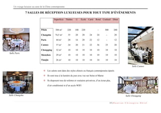 Un voyage luxueux au cœur de la Chine contemporaine
15 | H u a t i a n C h i n a g o r a H ô t e l
7 SALLES DE RÉCEPTION LUXUEUSES POUR TOUT TYPE D’ÉVÉNEMENTS
Superficie Théâtre U École Carré Rond Cocktail Dîner
Pékin 388 m² 220 100 220 - 300 200
Changsha 74,5 m² 35 20 20 24 24 - 20
Paris 44 m² 20 16 20 22 12 - 12
Cannes 37 m² 24 20 21 22 36 25 20
Chongqing 32 m² 10 10 10 10 10 10 10
Shenzhen 29 m² 10 10 10 10 10 10 10
Tianjin 26 m² 10 10 10 10 10 10 10
 Les salons sont dans des styles chinois ou français contemporains épurés
 Ils sont tous à la lumière du jour avec vue sur Seine et Marne
 Ils disposent tous de toilettes et vestiaires privatives, d’un écran plat,
d’air conditionné et d’un accès WIFI
Salle Paris
Salle Changsha Salle Chongqing
Salle Cannes
 