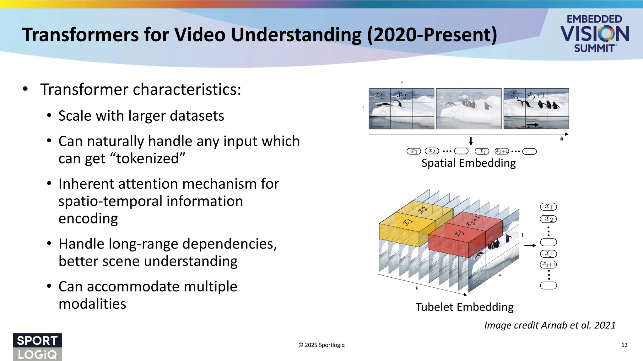 Transformers for Video Understanding (2020-Present)
• Transformer characteristics:
• Scale with larger datasets
• Can naturally handle any input which
can get “tokenized”
• Inherent attention mechanism for
spatio-temporal information
encoding
• Handle long-range dependencies,
better scene understanding
• Can accommodate multiple
modalities
© 2025 Sportlogiq 12
3.1. Overview of Vision Transformers (ViT)
Vision Transformer (ViT) [18] adapts the transformer
architecture of [68] to process 2D images with minimal
changes. In particular, ViT extracts N non-overlapping im-
age patches, xi 2 Rh⇥w
, performs a linear projection and
then rasterises them into 1D tokens zi 2 Rd
. The sequence
of tokensinput to the following transformer encoder is
z = [zcls, Ex1, Ex2, . . . , ExN ] + p, (1)
wheretheprojection by E isequivalent to a2D convolution.
Asshown in Fig. 1, an optional learned classiﬁcation token
zcl s is prepended to this sequence, and its representation at
the ﬁnal layer of the encoder serves as the ﬁnal represen-
tation used by the classiﬁcation layer [17]. In addition, a
learned positional embedding, p 2 RN ⇥d
, is added to the
tokens to retain positional information, as the subsequent
self-attention operations in the transformer are permutation
invariant. The tokens are then passed through an encoder
consisting of asequenceof L transformer layers. Each layer
` comprisesof Multi-Headed Self-Attention [68], layer nor-
malisation (LN) [2], and MLPblocks asfollows:
y`
= MSA(LN(z`
)) + z`
(2)
z` + 1
= MLP(LN(y`
)) + y`
. (3)
The MLP consists of two linear projections separated by a
#
!
"
Figure 2: Uniform frame sampling: Wesimply sample nt frames,
and embed each 2D frameindependently following ViT [18].
!
"
#
Figure3: Tubelet embedding. Weextract and linearly embed non-
overlapping tubelets that span thespatio-temporal input volume.
Tubelet embedding An alternate method, as shown in
Fig. 3, is to extract non-overlapping, spatio-temporal
Image credit Arnab et al. 2021
3.1. Overview of Vision Transformers (ViT)
Vision Transformer (ViT) [18] adapts the transformer
architecture of [68] to process 2D images with minimal
changes. In particular, ViT extracts N non-overlapping im-
age patches, xi 2 Rh⇥w
, performs a linear projection and
then rasterises them into 1D tokens zi 2 Rd
. The sequence
of tokens input to thefollowing transformer encoder is
z = [zcl s, Ex1, Ex2, . . . , ExN ] + p, (1)
wheretheprojection by E isequivalent to a2D convolution.
As shown in Fig. 1, an optional learned classiﬁcation token
zcl s is prepended to this sequence, and its representation at
the ﬁnal layer of the encoder serves as the ﬁnal represen-
tation used by the classiﬁcation layer [17]. In addition, a
learned positional embedding, p 2 RN ⇥d
, is added to the
tokens to retain positional information, as the subsequent
self-attention operations in the transformer are permutation
invariant. The tokens are then passed through an encoder
consisting of asequenceof L transformer layers. Each layer
` comprisesof Multi-Headed Self-Attention [68], layer nor-
malisation (LN) [2], and MLPblocks asfollows:
y`
= MSA(LN(z`
)) + z`
(2)
z`+ 1
= MLP(LN(y`
)) + y`
. (3)
The MLP consists of two linear projections separated by a
#
!
"
Figure 2: Uniform frame sampling: Wesimply sample nt frames,
and embed each 2D frame independently following ViT [18].
!
"
#
Figure3: Tubelet embedding. Weextract and linearly embed non-
overlapping tubeletsthat span thespatio-temporal input volume.
Tubelet embedding An alternate method, as shown in
Fig. 3, is to extract non-overlapping, spatio-temporal
“tubes” from theinput volume, and tolinearly project thisto
Spatial Embedding
Tubelet Embedding
 