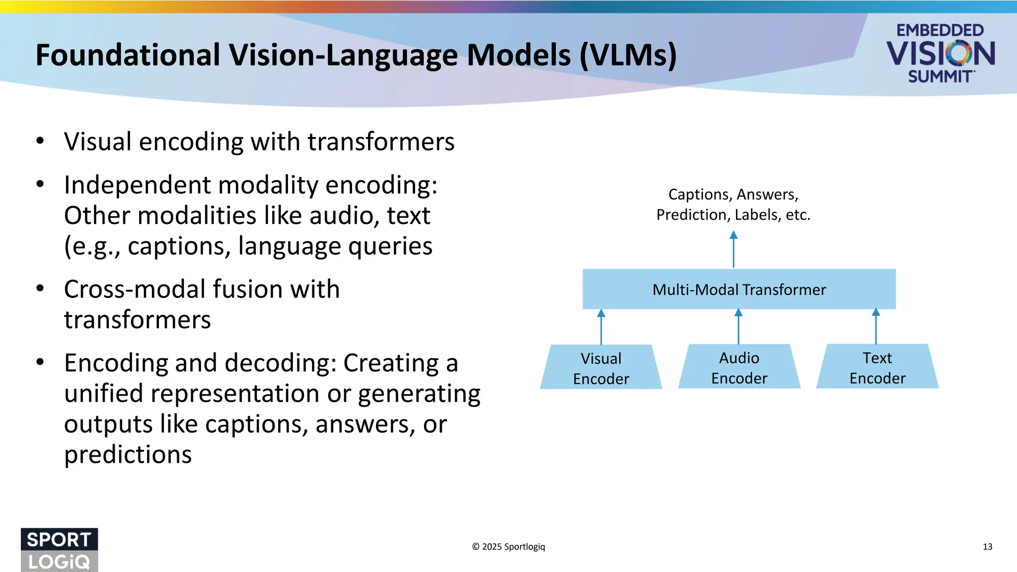 Foundational Vision-Language Models (VLMs)
• Visual encoding with transformers
• Independent modality encoding:
Other modalities like audio, text
(e.g., captions, language queries
• Cross-modal fusion with
transformers
• Encoding and decoding: Creating a
unified representation or generating
outputs like captions, answers, or
predictions
© 2025 Sportlogiq 13
Visual
Encoder
Audio
Encoder
Text
Encoder
Multi-Modal Transformer
Captions, Answers,
Prediction, Labels, etc.
 
