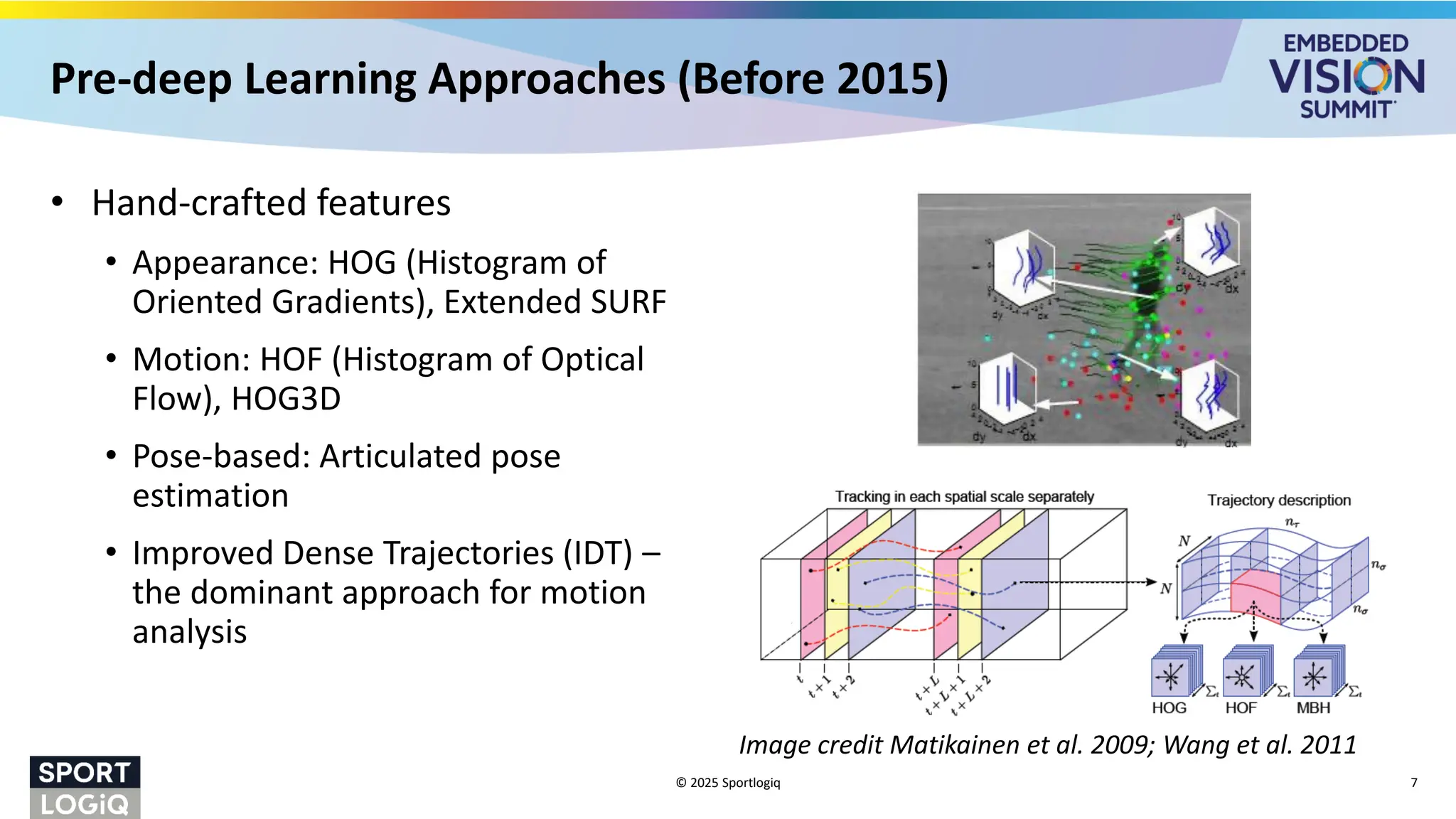 Pre-deep Learning Approaches (Before 2015)
• Hand-crafted features
• Appearance: HOG (Histogram of
Oriented Gradients), Extended SURF
• Motion: HOF (Histogram of Optical
Flow), HOG3D
• Pose-based: Articulated pose
estimation
• Improved Dense Trajectories (IDT) –
the dominant approach for motion
analysis
© 2025 Sportlogiq 7
Human Action Recognition ",
ICCV 2009
+ ECCV 2012 extension
H. Wang, A. Klaser, C. Schmid, C.-L. Liu,
"Action Recognition by Dense Trajectories",
CVPR 2011
P. Matikainen, R. Sukthankar and M. Hebert
"Trajectons: Action Recognition Through the
Motion Analysis of Tracked Features"
ICCV VOEC Workshop 2009,
•
•
•
Human Action Recognition ",
ICCV 2009
+ ECCV 2012 extension
H. Wang, A. Klaser, C. Schmid, C.-L. Liu,
"Action Recognition by Dense Trajectories",
CVPR 2011
P. Matikainen, R. Sukthankar and M. Hebert
"Trajectons: Action Recognition Through the
Motion Analysis of Tracked Features"
ICCV VOEC Workshop 2009,
•
•
Image credit Matikainen et al. 2009; Wang et al. 2011
 
