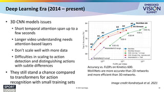 Deep Learning Era (2014 – present)
• 3D CNN models issues
• Short temporal attention span up to a
few seconds
• Longer video understanding needs
attention-based layers
• Don’t scale well with more data
• Difficulties in scaling to action
detection and distinguishing actions
with subtle differences
• They still stand a chance compared
to transformers for action
recognition with small training sets
© 2025 Sportlogiq 10
Accuracy vs. FLOPs on Kinetics 600.
MoViNets are more accurate than 2D networks
and more efficient than 3D networks.
Image credit Kondratyuk et al. 2021
 