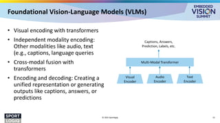 Foundational Vision-Language Models (VLMs)
• Visual encoding with transformers
• Independent modality encoding:
Other modalities like audio, text
(e.g., captions, language queries
• Cross-modal fusion with
transformers
• Encoding and decoding: Creating a
unified representation or generating
outputs like captions, answers, or
predictions
© 2025 Sportlogiq 13
Visual
Encoder
Audio
Encoder
Text
Encoder
Multi-Modal Transformer
Captions, Answers,
Prediction, Labels, etc.
 