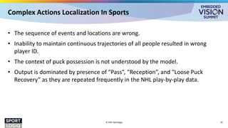 Complex Actions Localization In Sports
• The sequence of events and locations are wrong.
• Inability to maintain continuous trajectories of all people resulted in wrong
player ID.
• The context of puck possession is not understood by the model.
• Output is dominated by presence of “Pass”, “Reception”, and “Loose Puck
Recovery” as they are repeated frequently in the NHL play-by-play data.
© 2025 Sportlogiq 20
 