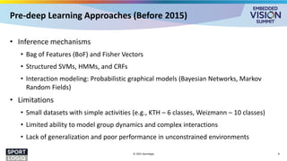 Pre-deep Learning Approaches (Before 2015)
• Inference mechanisms
• Bag of Features (BoF) and Fisher Vectors
• Structured SVMs, HMMs, and CRFs
• Interaction modeling: Probabilistic graphical models (Bayesian Networks, Markov
Random Fields)
• Limitations
• Small datasets with simple activities (e.g., KTH – 6 classes, Weizmann – 10 classes)
• Limited ability to model group dynamics and complex interactions
• Lack of generalization and poor performance in unconstrained environments
© 2025 Sportlogiq 8
 