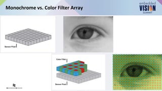 “Introduction to Cameras for Embedded Applications,” a Presentation ...