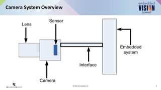 “Introduction to Cameras for Embedded Applications,” a Presentation ...