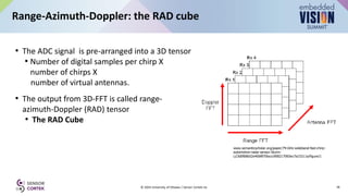 Radar Tensor “Introduction to Modern Radar for Machine Perception,” a Presentation ...