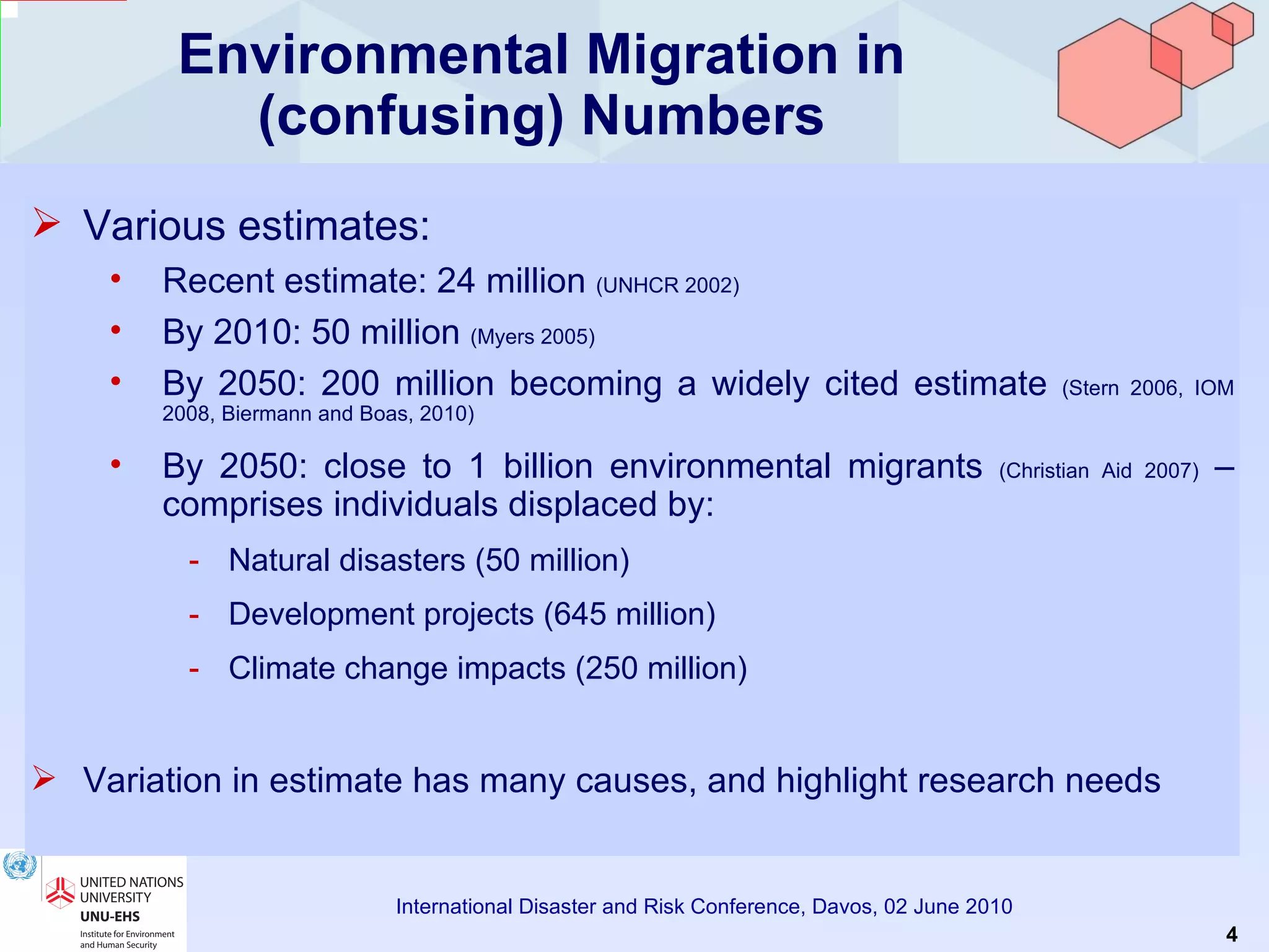 Environmental Migration in (confusing) Numbers Various estimates: Recent estimate: 24 million  (UNHCR 2002) By 2010: 50 million  (Myers 2005) By 2050: 200 million becoming a widely cited estimate  (Stern 2006, IOM 2008, Biermann and Boas, 2010) By 2050: close to 1 billion environmental migrants  (Christian Aid 2007)  – comprises individuals displaced by: Natural disasters (50 million) Development projects (645 million) Climate change impacts (250 million) Variation in estimate has many causes, and highlight research needs 