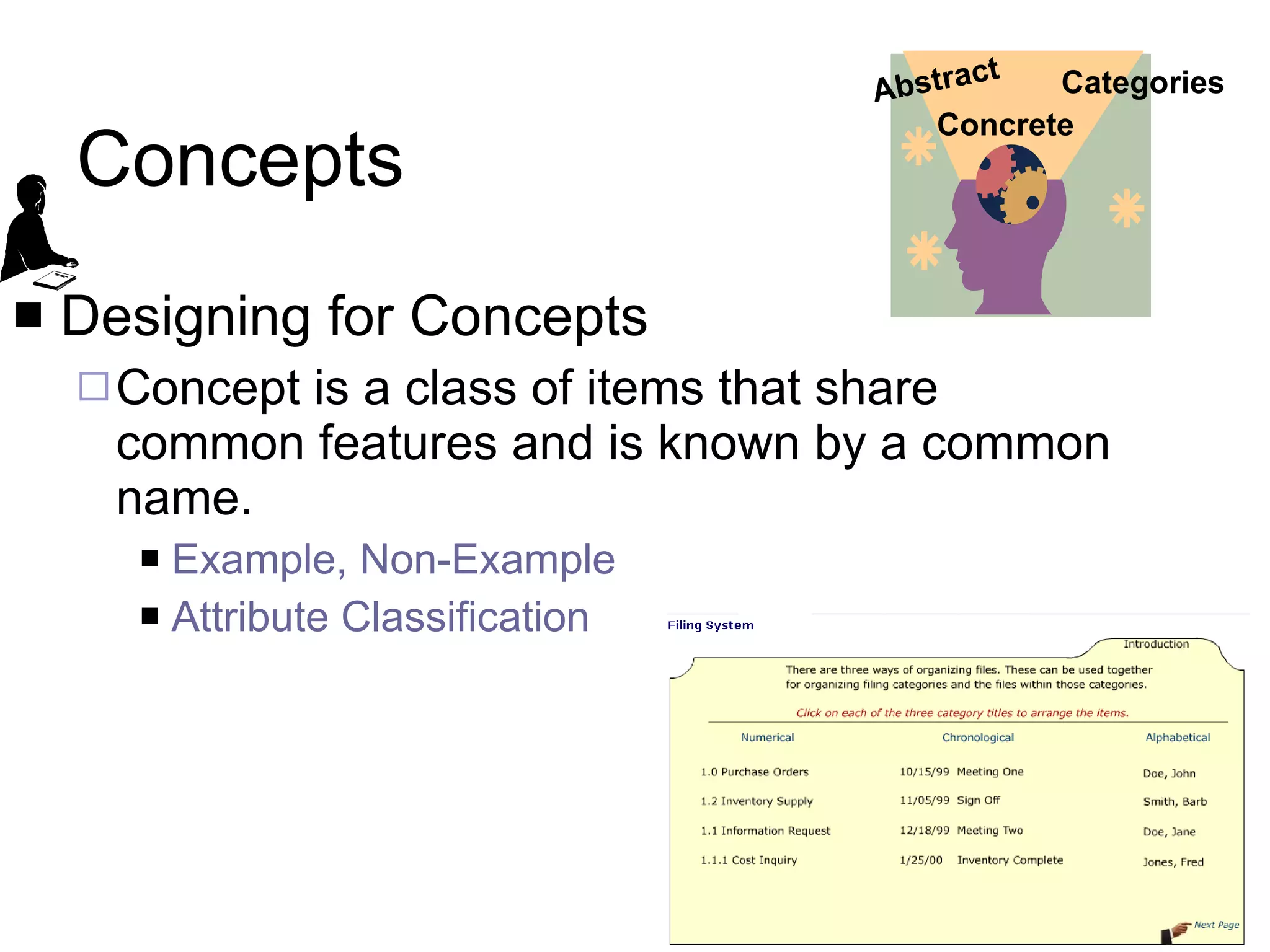 Concepts Designing for Concepts Concept is a class of items that share common features and is known by a common name. Example, Non-Example Attribute Classification Categories Abstract Concrete 