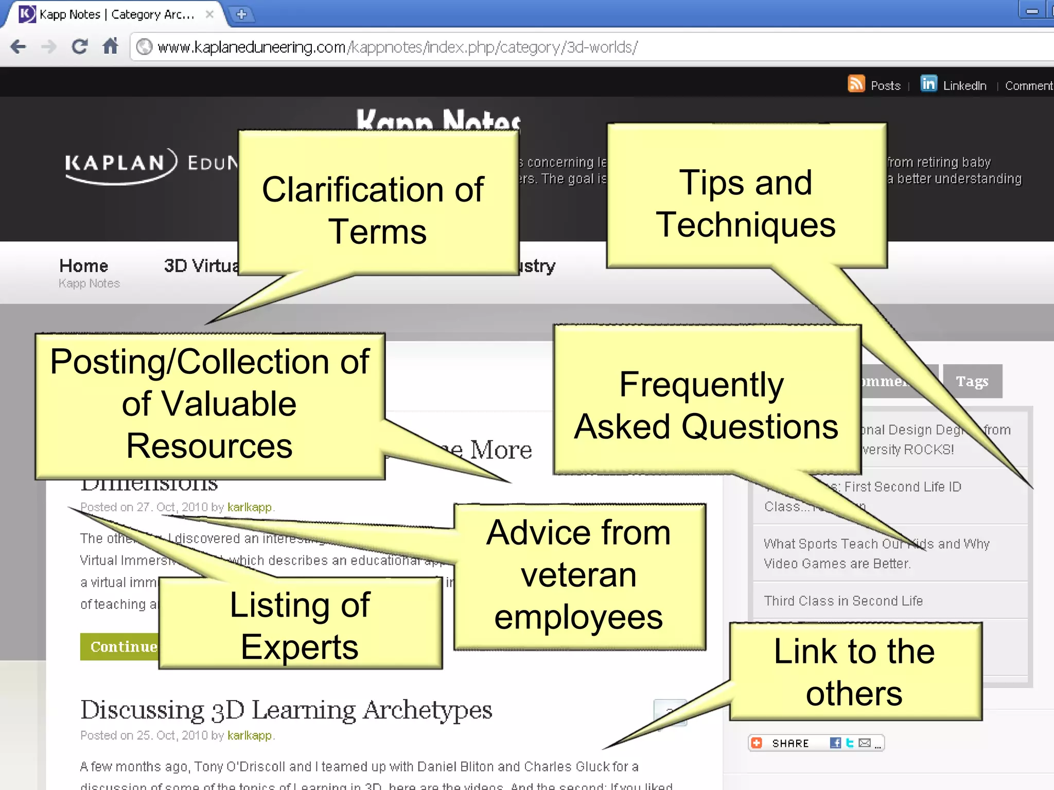 Clarification of  Terms Tips and Techniques Frequently  Asked Questions Posting/Collection of of Valuable Resources Listing of Experts Link to the others Advice from veteran employees 