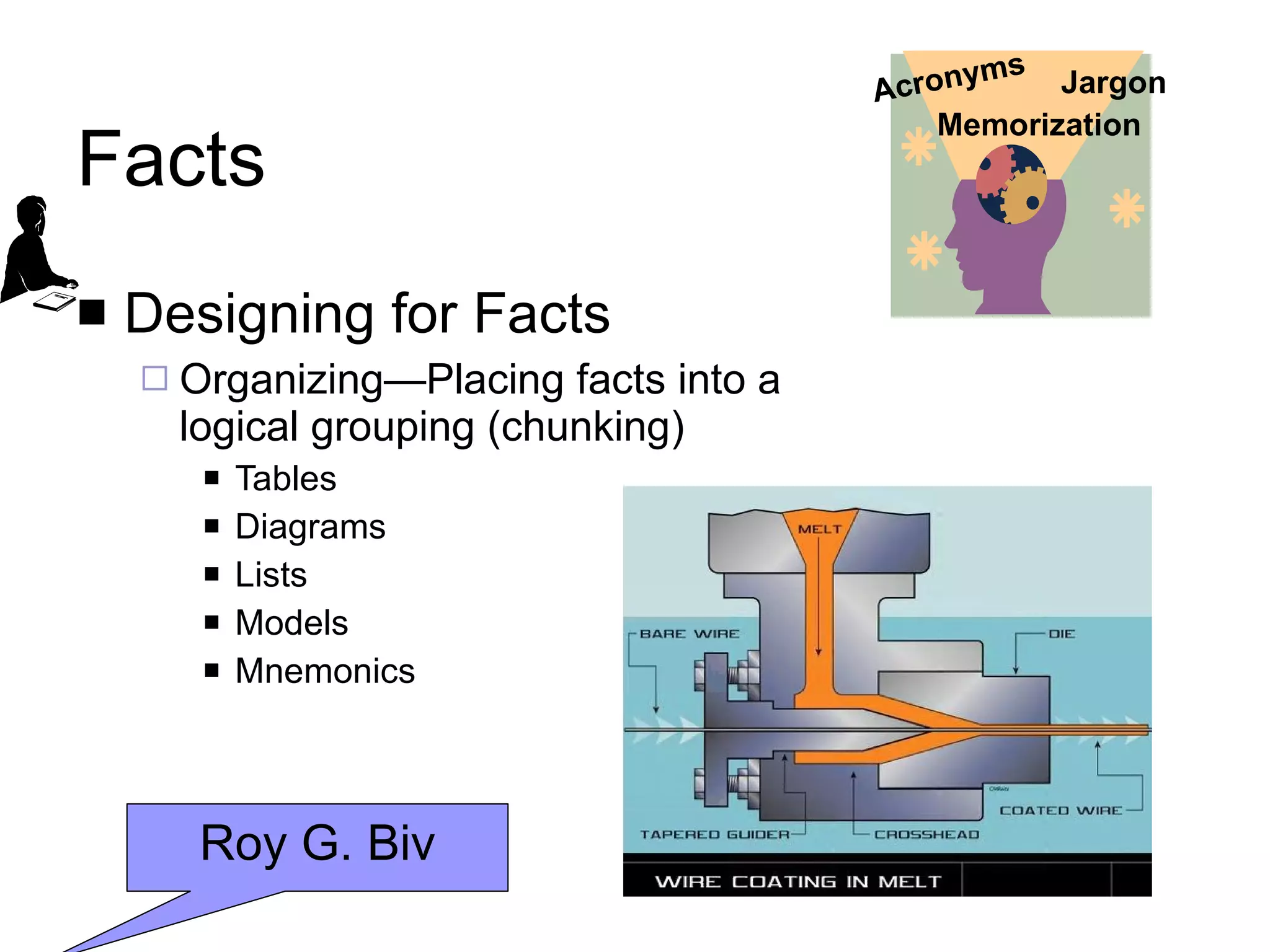 Facts Designing for Facts Organizing—Placing facts into a logical grouping (chunking) Tables Diagrams Lists Models Mnemonics Roy G. Biv Jargon Acronyms Memorization 