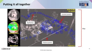 Cadence Rmap Tool “Introduction to Visual Simultaneous Localization and Mapping (VSLAM ...