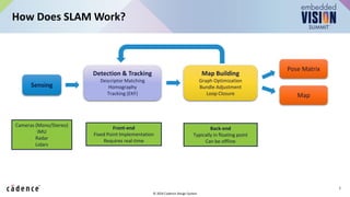 “Introduction to Visual Simultaneous Localization and Mapping (VSLAM ...