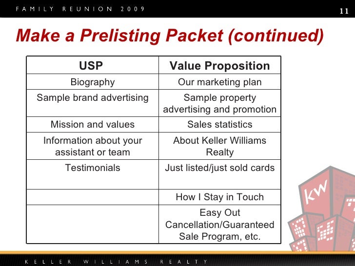 The Power of a PreListing Package
