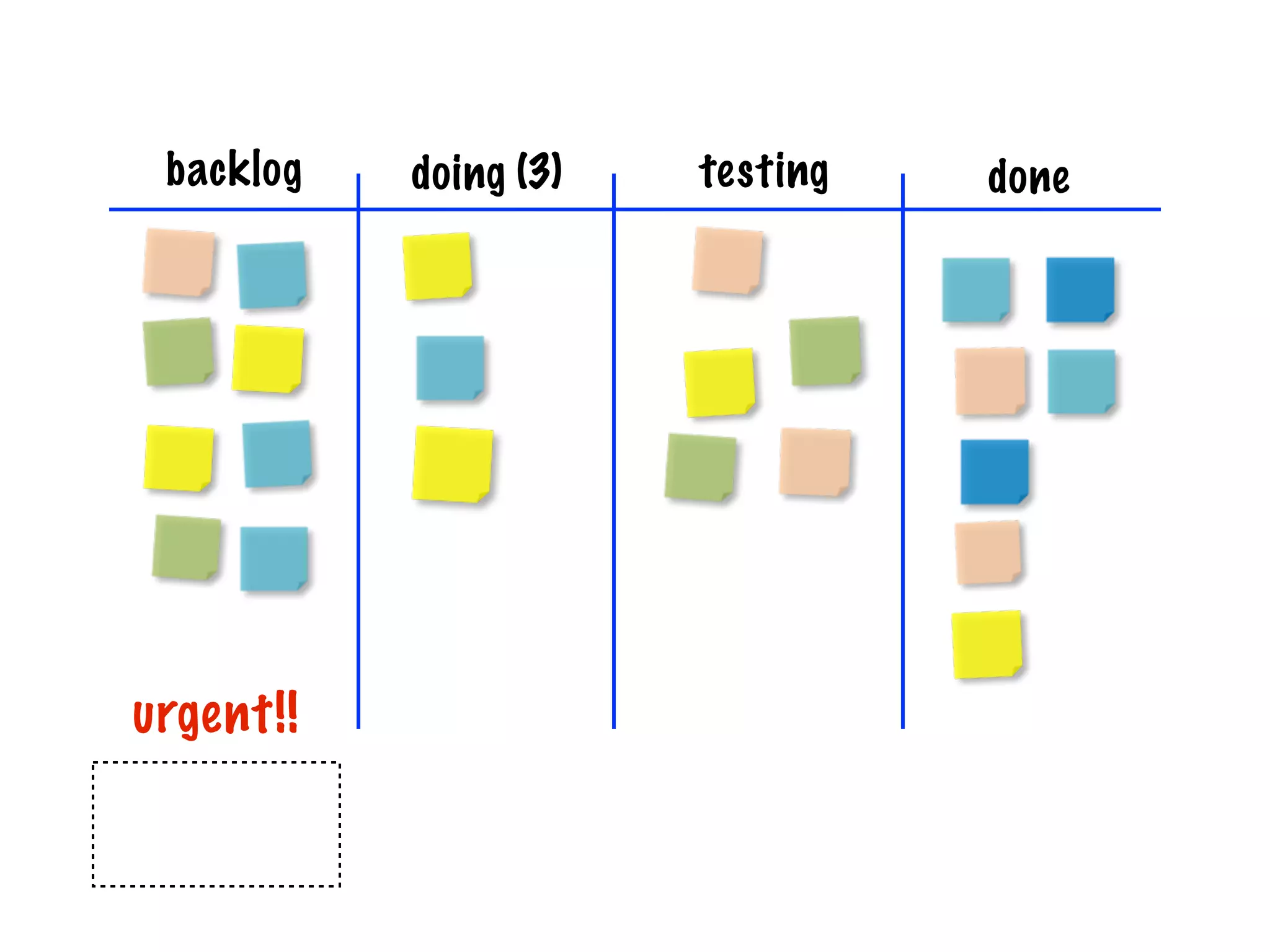 backlog   doing (3)   testing   done




urgent!!
 