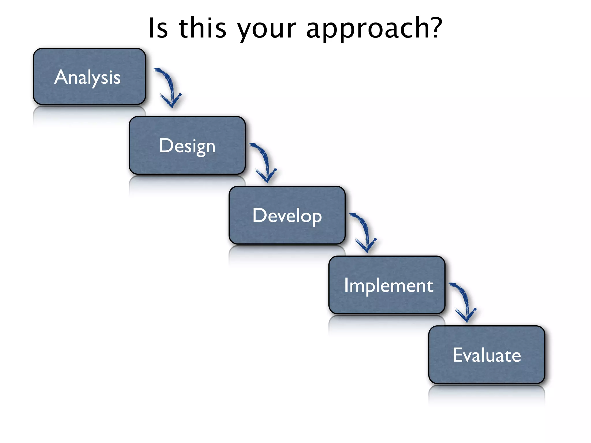 Is this your approach?
Analysis


           Design


                    Develop


                              Implement


                                          Evaluate
 