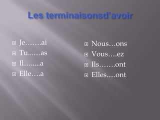    Je…….ai        Nous…ons
   Tu...…as       Vous….ez
   Il….....a      Ils…….ont
   Elle….a        Elles.....ont
 