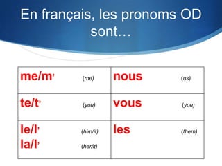 En français, les pronoms OD
           sont…


me/m’    (me)       nous   (us)



te/t’    (you)      vous   (you)



le/l’    (him/it)   les    (them)

la/l’    (her/it)
 