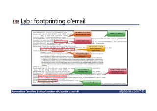 Formation Certified Ethical Hacker v9 (partie 1 sur 4) alphorm.com™©
Lab : footprinting d’email
 