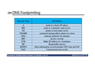 Formation Certified Ethical Hacker v9 (partie 1 sur 4) alphorm.com™©
DNS Footprinting
 