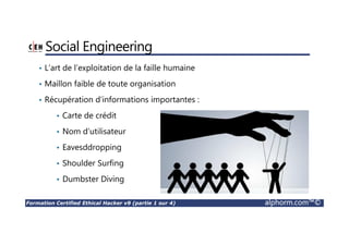Formation Certified Ethical Hacker v9 (partie 1 sur 4) alphorm.com™©
Social Engineering
• L’art de l’exploitation de la faille humaine
• Maillon faible de toute organisation
• Récupération d’informations importantes :
• Carte de crédit
• Nom d’utilisateur
• Eavesddropping
• Shoulder Surfing
• Dumbster Diving
 