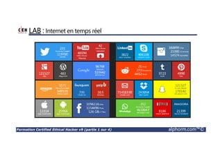 Formation Certified Ethical Hacker v9 (partie 1 sur 4) alphorm.com™©
LAB : Internet en temps réel
 