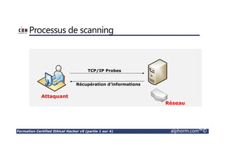Formation Certified Ethical Hacker v9 (partie 1 sur 4) alphorm.com™©
Plan
•LAB : Internet en temps réel
• Cas d’études
• Statistiques
• Tendances malware en 2014
• Terminologie
• Niveau de sécurité
 