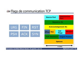 Formation Certified Ethical Hacker v9 (partie 1 sur 4) alphorm.com™©
Flags de communication TCP
URG FIN RST
PSH ACK SYN
Source Port Destisantion
Port
Sequence No
Acknowledgement No
Offset Res
TCP
Flags
Window
TCP Checksum Urgent Pointer
Options
0-31Bits
 