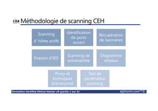 Formation Certified Ethical Hacker v9 (partie 1 sur 4) alphorm.com™©
Méthodologie de scanning CEH
Scanning
d’ hôtes actifs
Identification
de ports
ouvert
Récupération
de bannières
Evasion d'IDS
Scanning de
vulnérabilité
Diagramme
réseaux
Proxy et
techniques
d'anonymat
Test de
pénétration
scanning
 