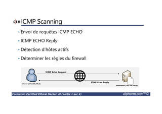 Formation Certified Ethical Hacker v9 (partie 1 sur 4) alphorm.com™©
ICMP Scanning
• Envoi de requêtes ICMP ECHO
• ICMP ECHO Reply
• Détection d’hôtes actifs
• Déterminer les règles du firewall
ICMP Echo Request
Source (192.168.168.3)
Destination (192.168.168.5)
ICMP Echo Reply
 